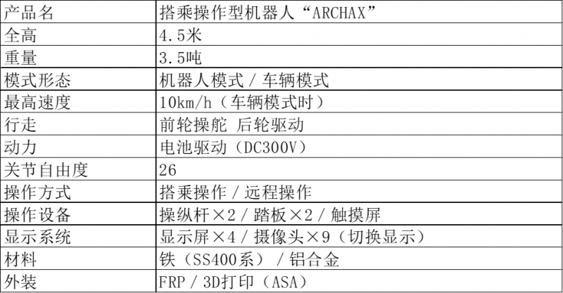 为搭乘操作型机器人“ARCHAX”提供精密减速器RV™(图2)